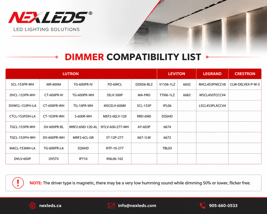 Nexleds LED CLASS 2 24V 5 dimming options - 192W (NX-LVD-19224-D)